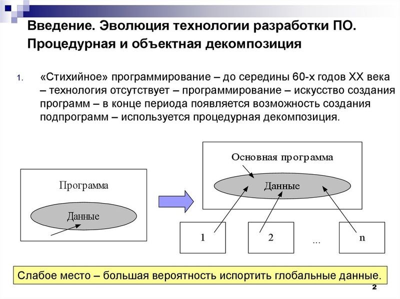7 шагов к освоению объектно-ориентированного программирования на Pascal с видеоуроками